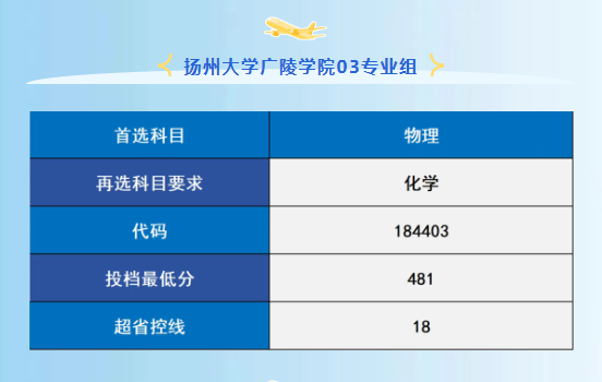 扬州大学4.png